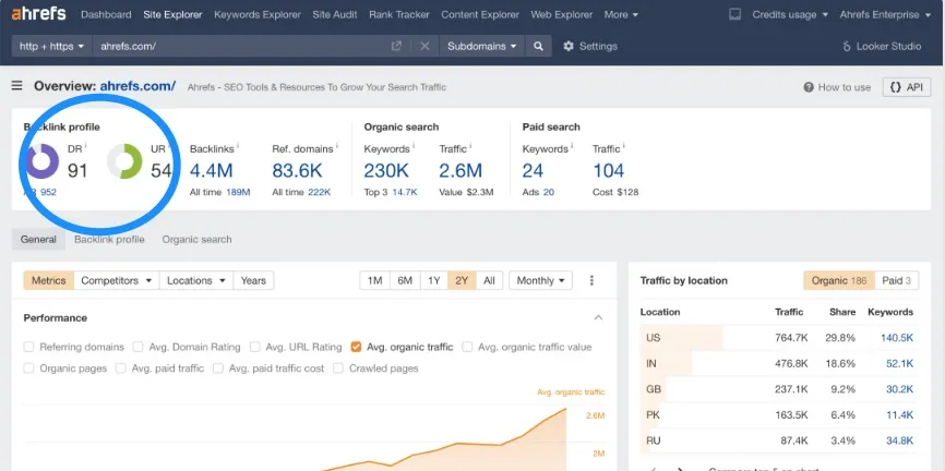 Ahrefs(エイチレフス)