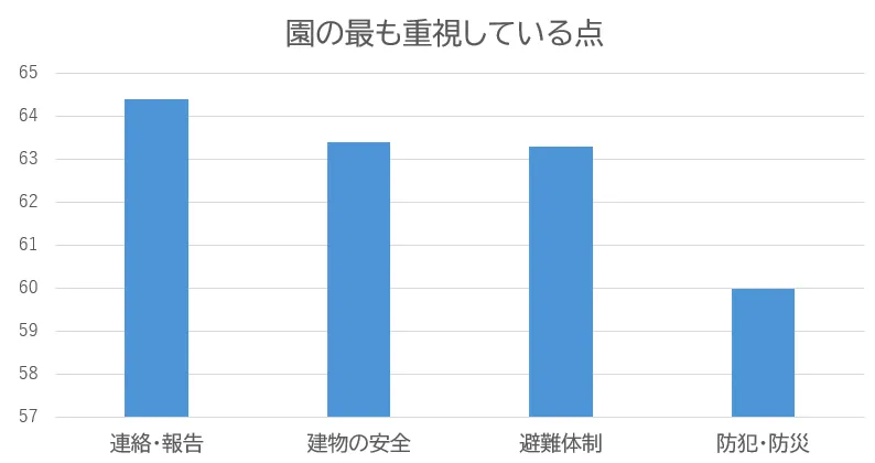 2009年～2011年 首都圏“ 待機児童 ”レポート - ベネッセ次世代育成研究所
