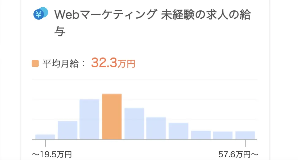 350万円〜400万円程度の給与を計上