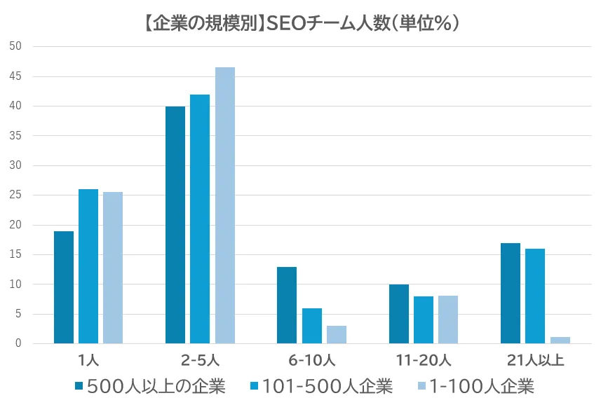 人材マネジメント