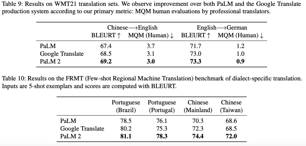 引用:PaLM 2 Technical Report