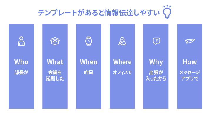 5W1Hテンプレートがあると情報伝達しやすい