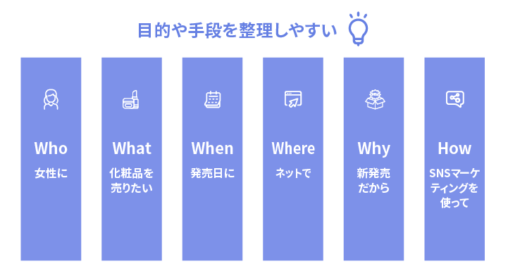 5W1H目的や手段を整理しやすい