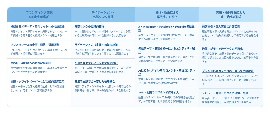 llmo外部対策