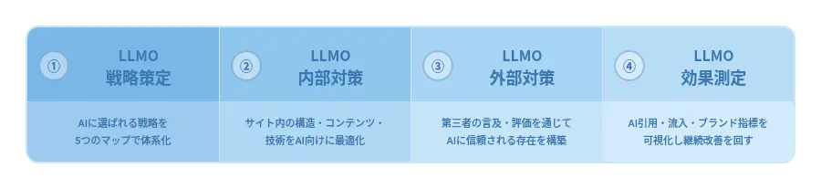 llmo_対策