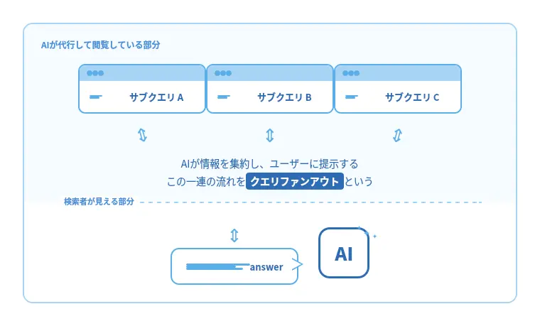 query_fanout